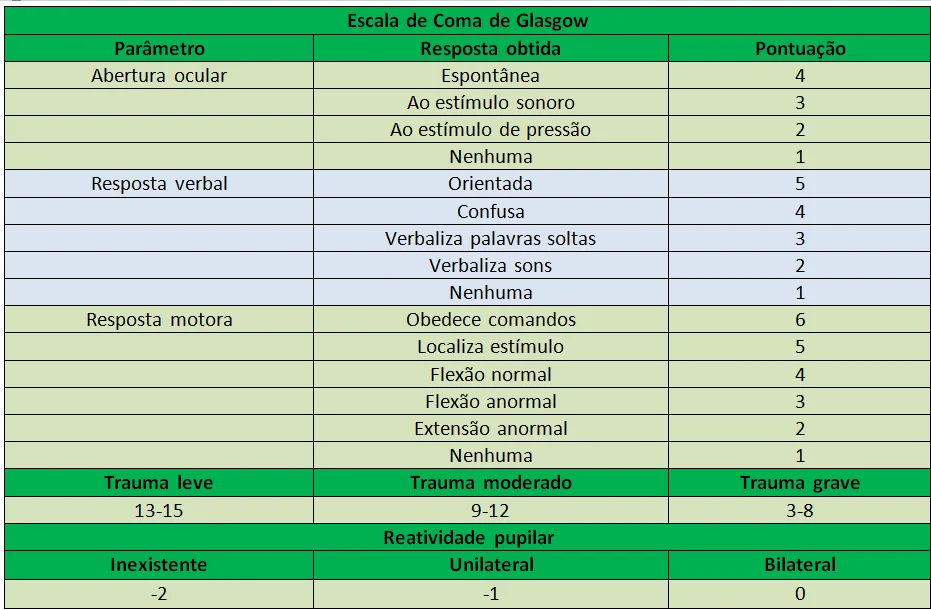 Glasgow ≤ 8 - MedNobel