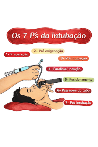 Design sem nome 2 MedNobel Curso de emergência e intensivo