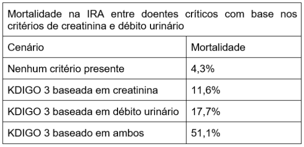 image MedNobel Curso de emergência e intensivo