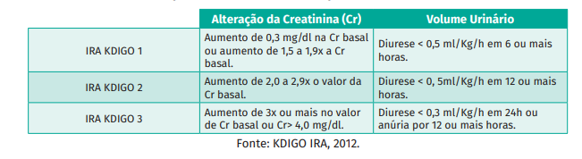 image MedNobel Curso de emergência e intensivo